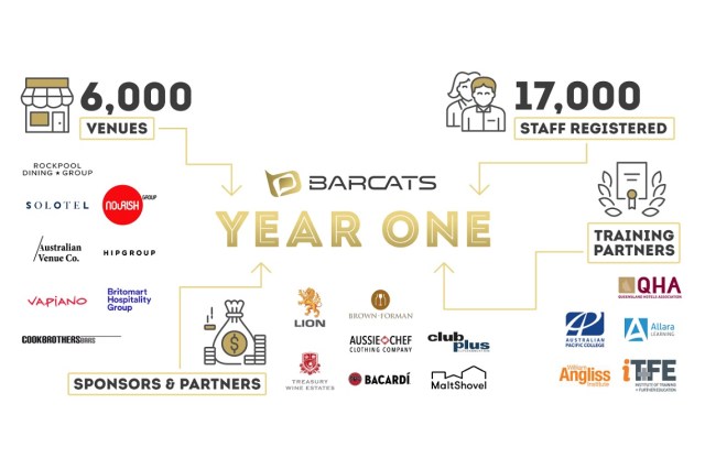 Image for the post Barcats celebrates a successful first year
