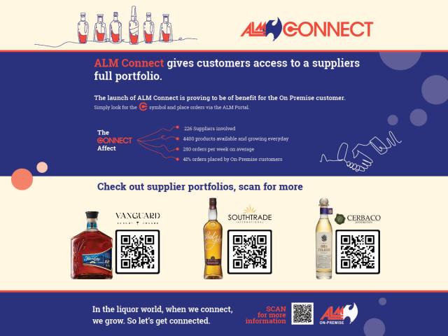 Image for the post ALM Connect gives customers access to a suppliers full portfolio